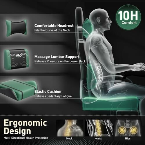 Infographic of ergonomic chair features for comfort and health protection.