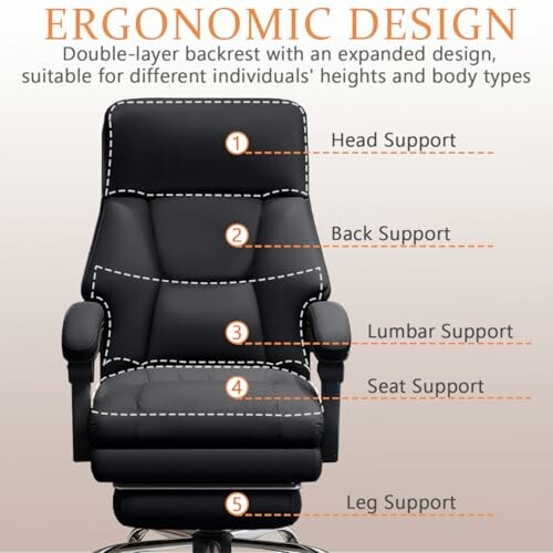 Ergonomic chair with labeled support areas for head, back, lumbar, seat, and legs.