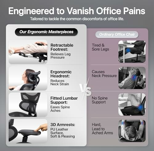 Comparison between ergonomic and ordinary office chairs highlighting features like retractable footrest, ergonomic headrest, lumbar support, and 3D armrests.