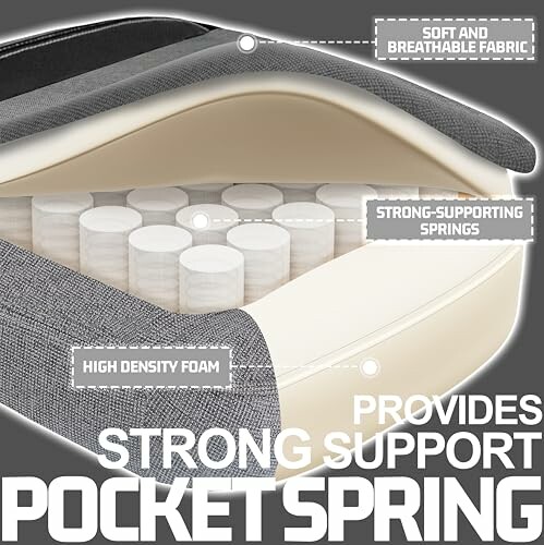 Cutaway view of a pocket spring mattress showing layers of high density foam, strong-supporting springs, and soft breathable fabric.